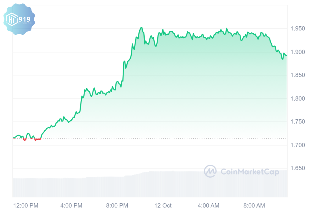 Worldcoin 202412102k