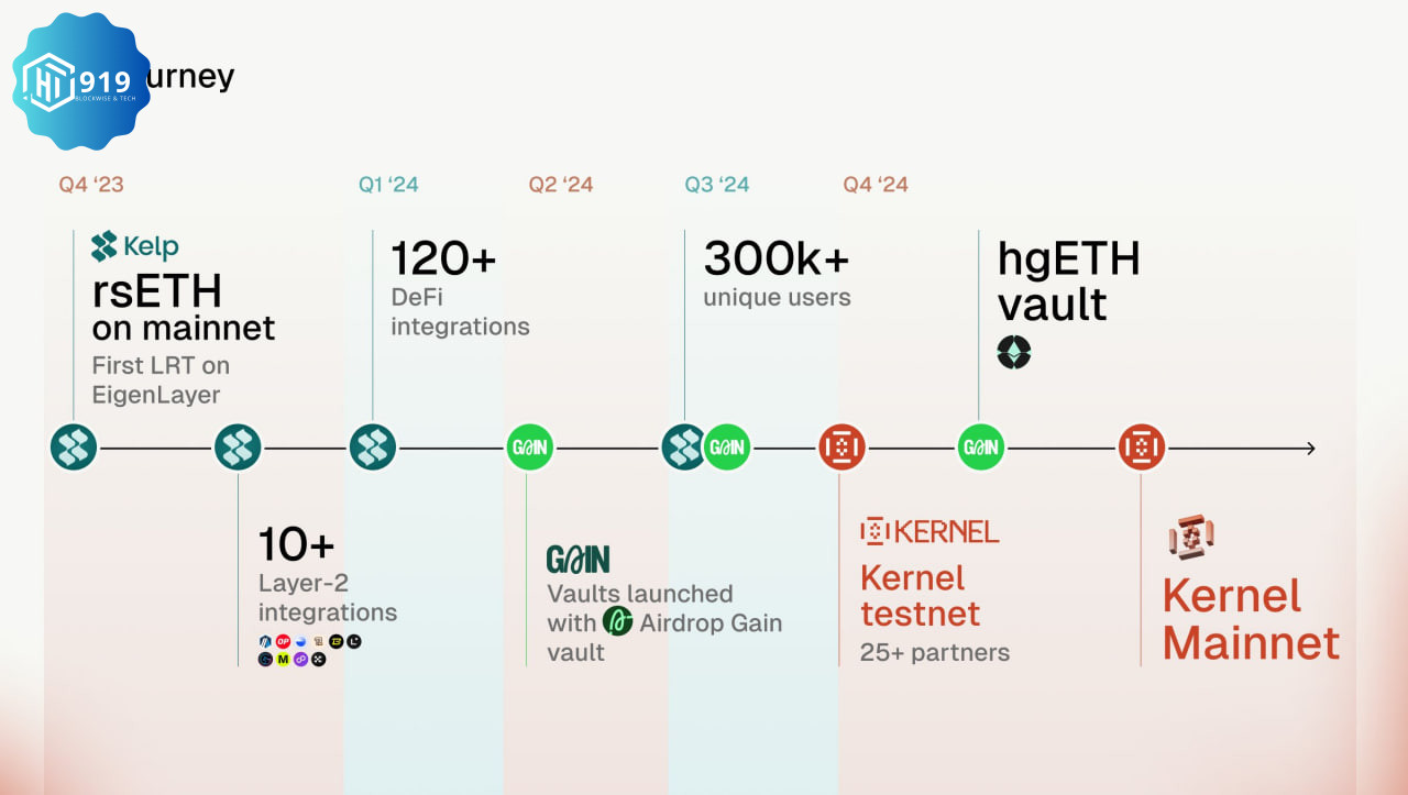 Kernel 20242611m