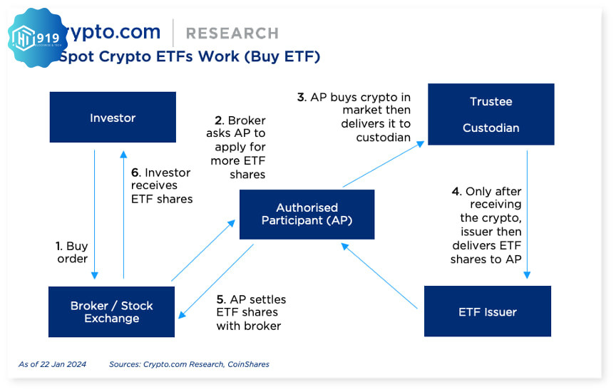 Crypto.com 202404011