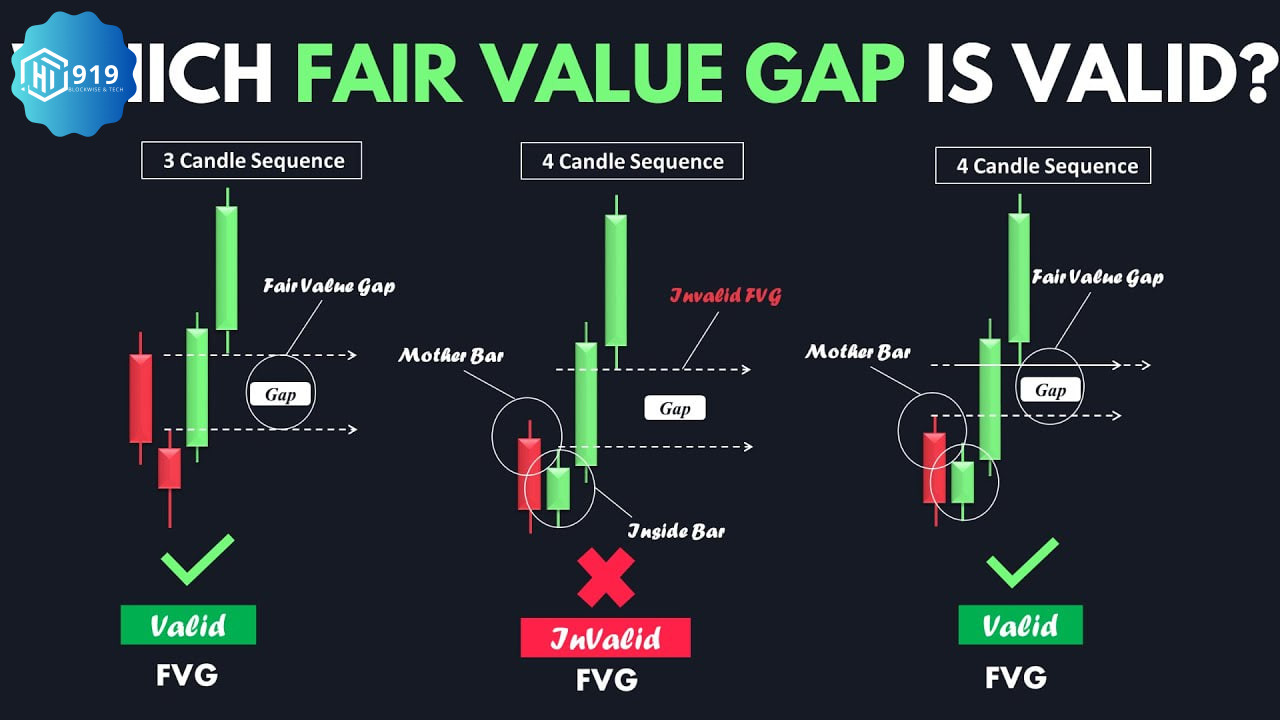 Fair Value Gap 202509010
