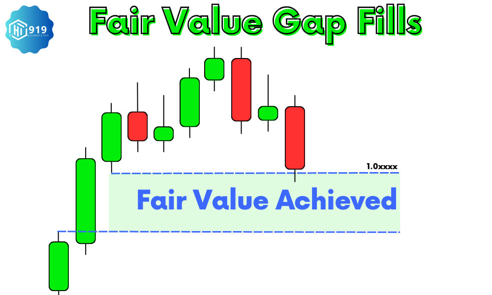 Fair Value Gap 202509012