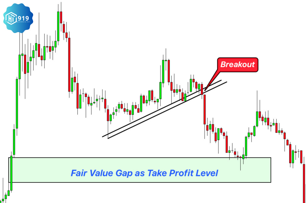 Fair Value Gap 202509013