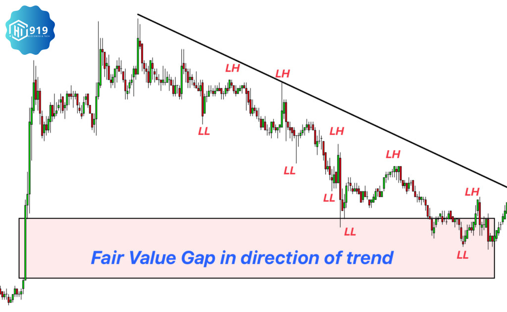 Fair Value Gap 202509014
