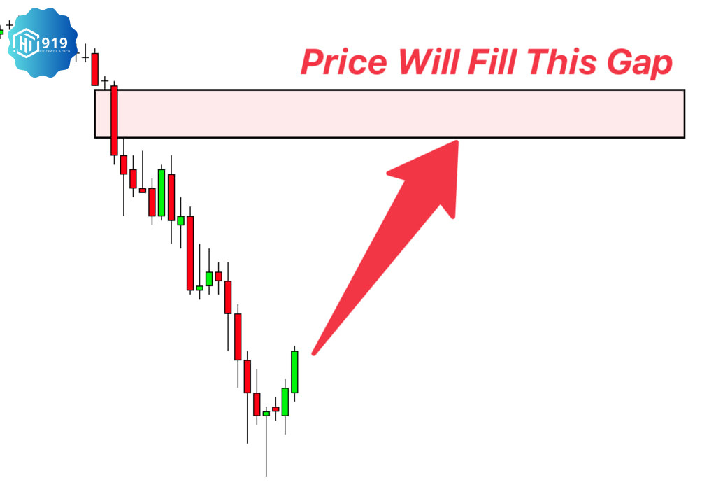 Fair Value Gap 202509015