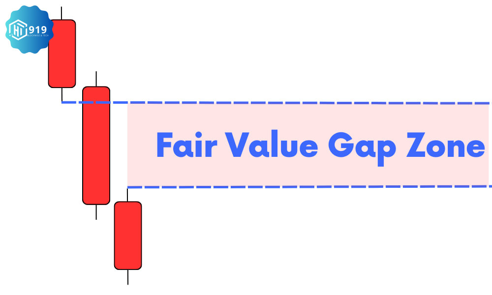 Fair Value Gap 202509016