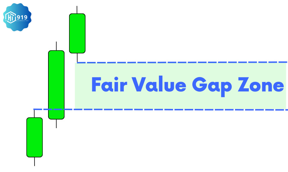 Fair Value Gap 202509017