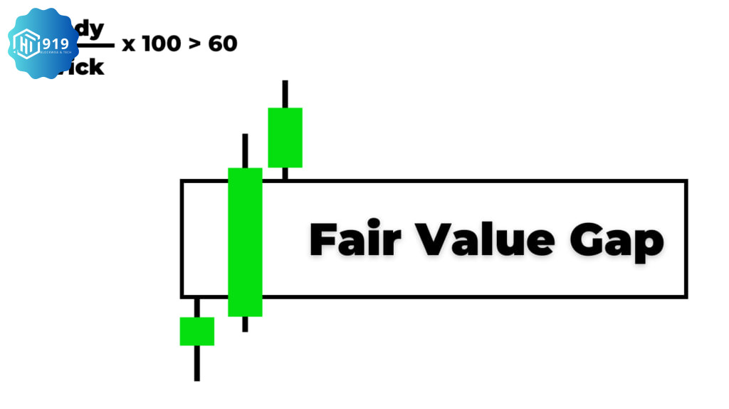 Fair Value Gap 202513010