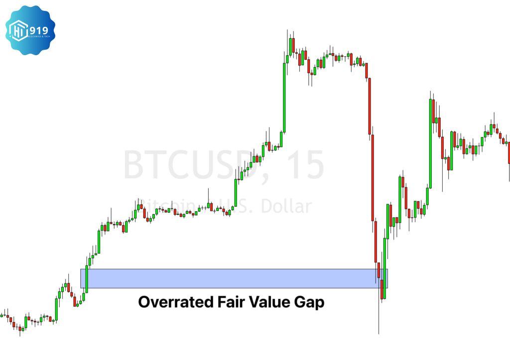Fair Value Gap 202513011