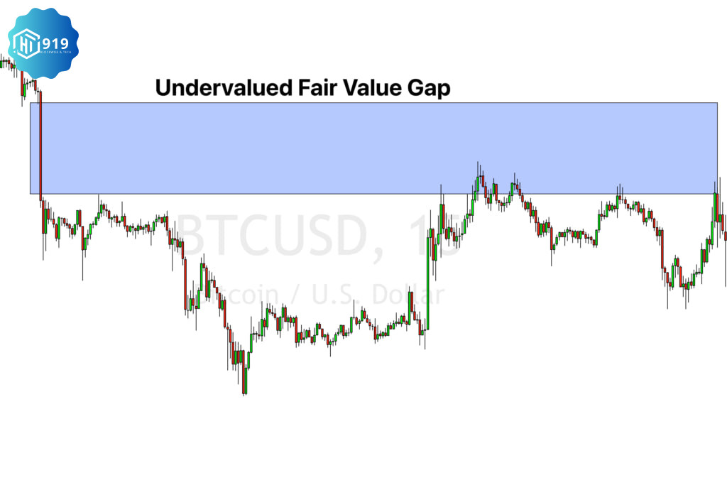 Fair Value Gap 202513012