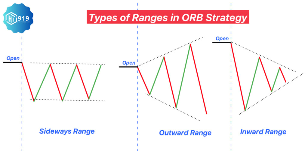 Open Range Breakout (ORB) 2024008010