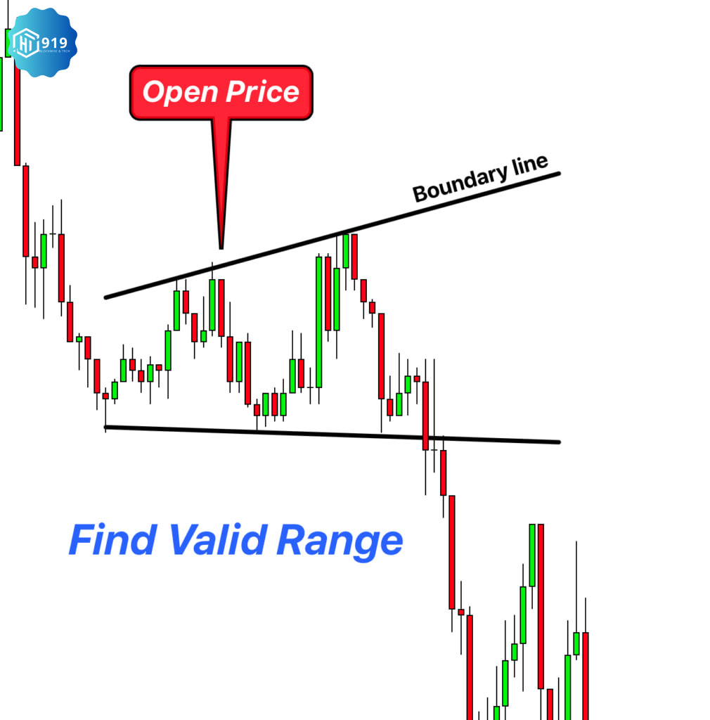 Open Range Breakout (ORB) 2024008011