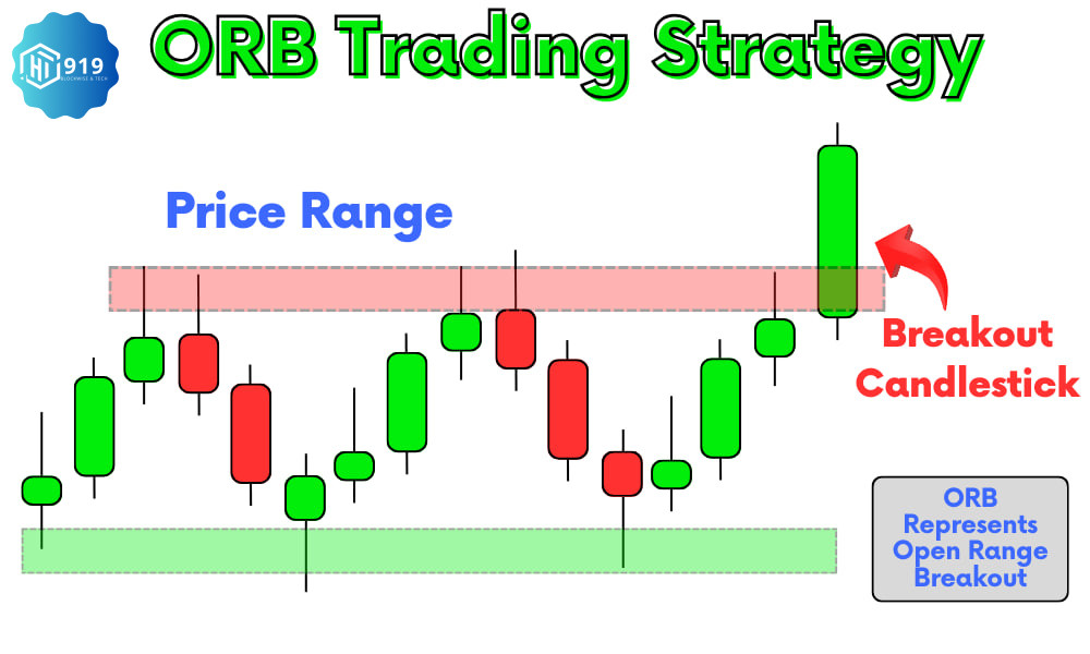 Open Range Breakout (ORB) 2024008012