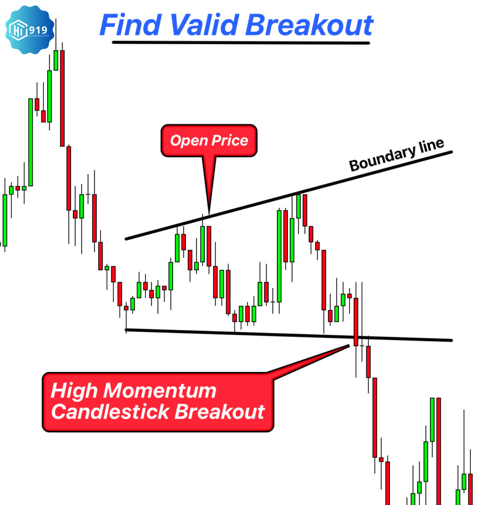 Open Range Breakout (ORB) 2024008013