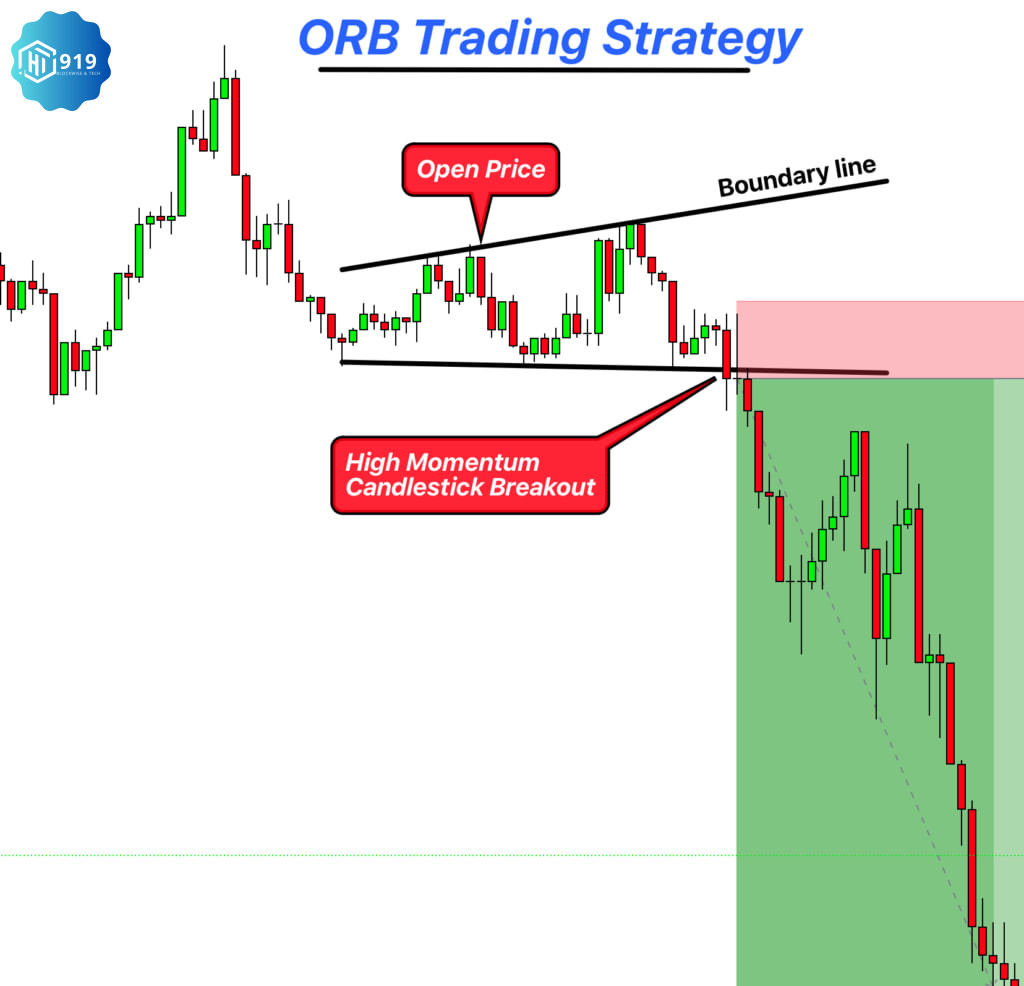 Open Range Breakout (ORB) 2024008014
