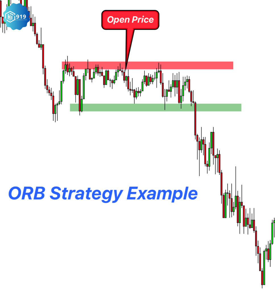 Open Range Breakout (ORB) 2024008015