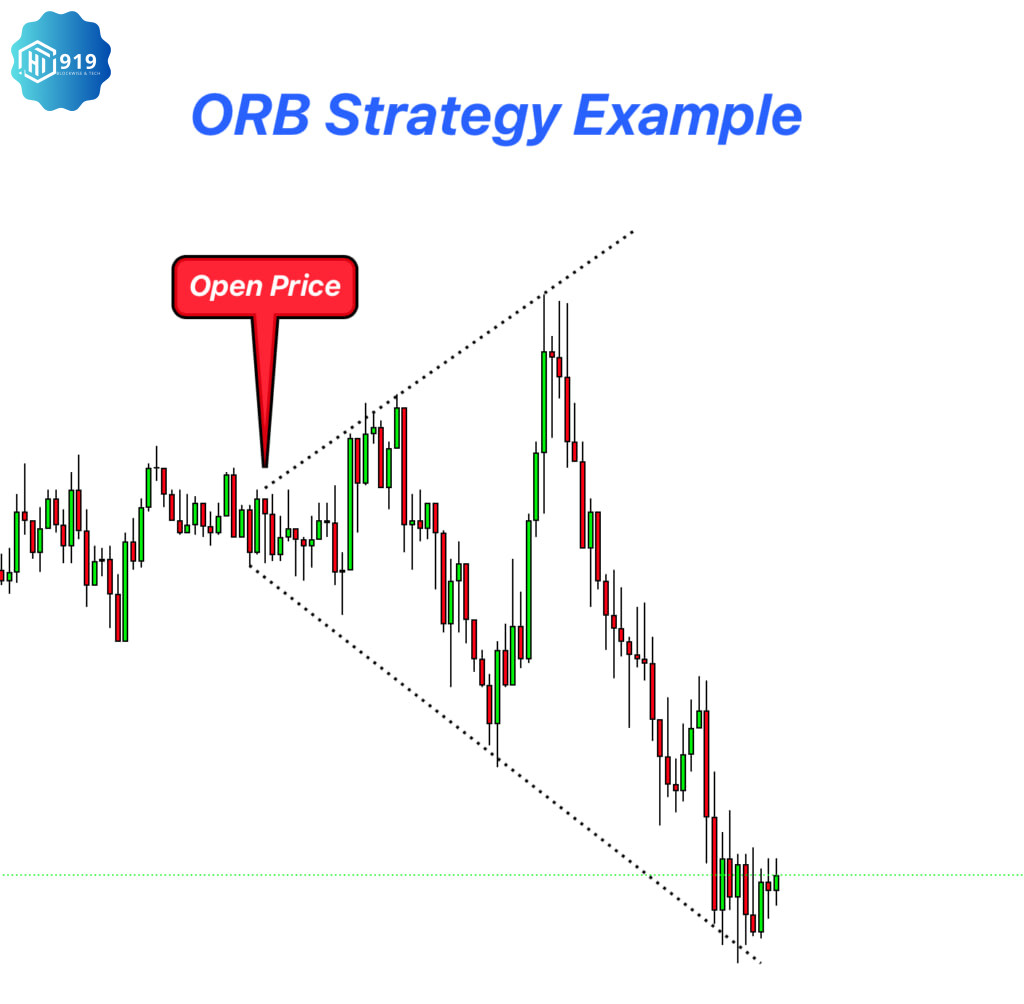 Open Range Breakout (ORB) 2024008017