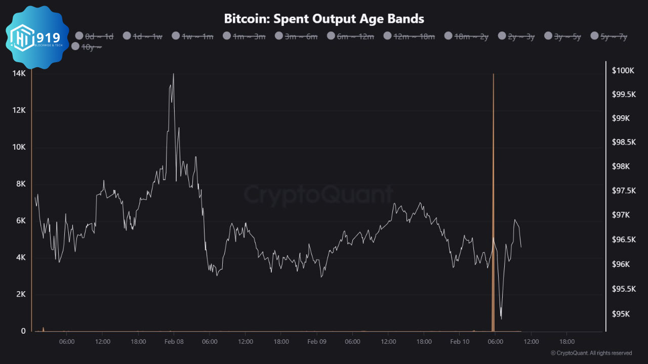 Bitcoin 202511020