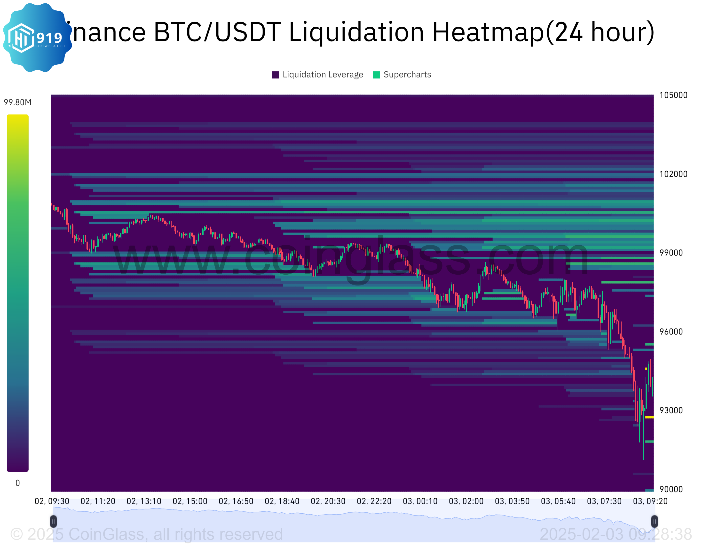 Crypto 202503021