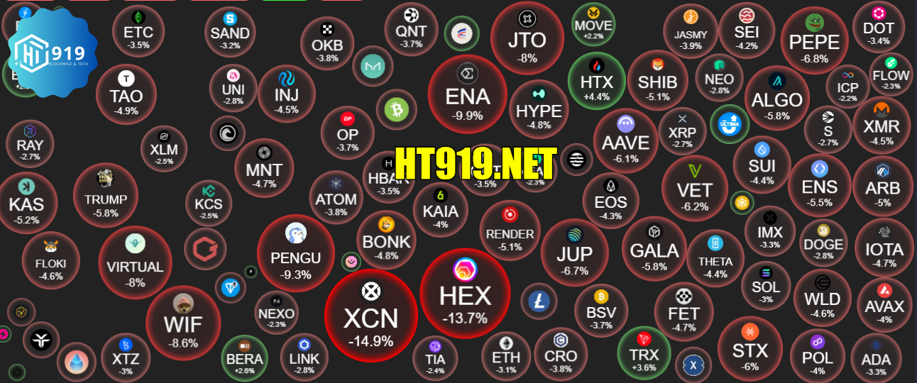 Crypto 202507020