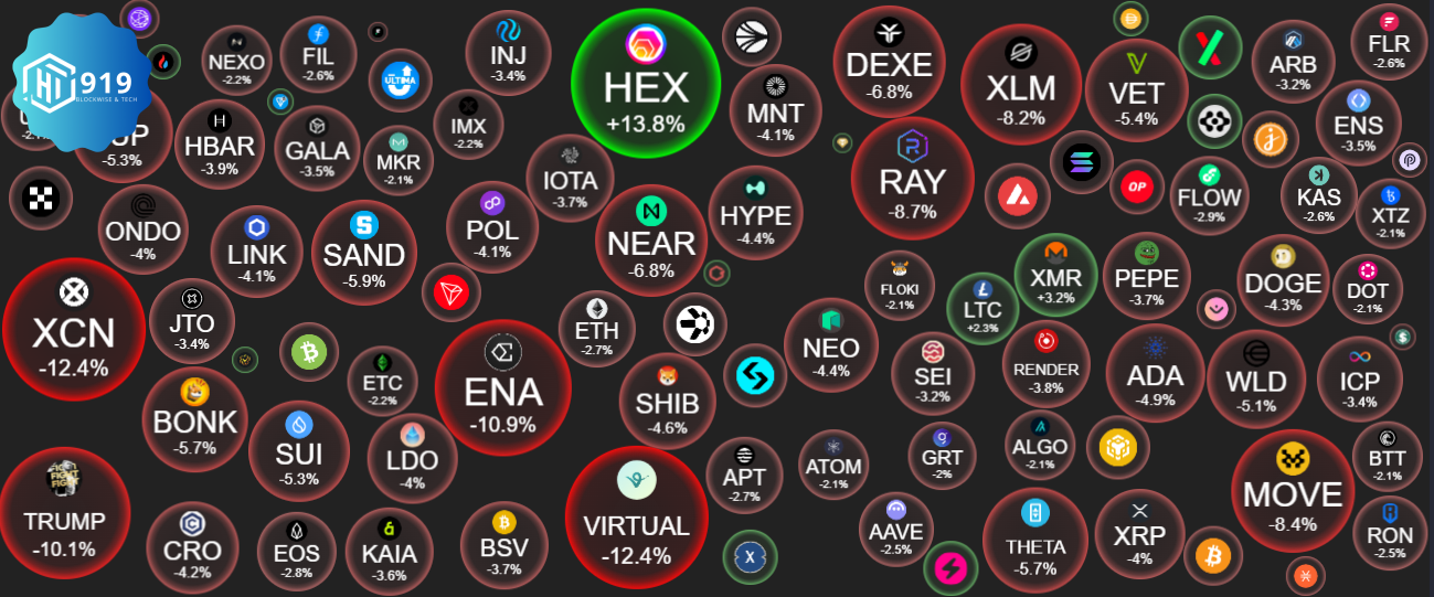 Crypto 202510020