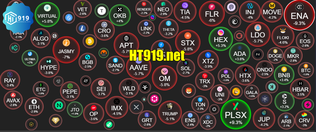 Crypto 202512020