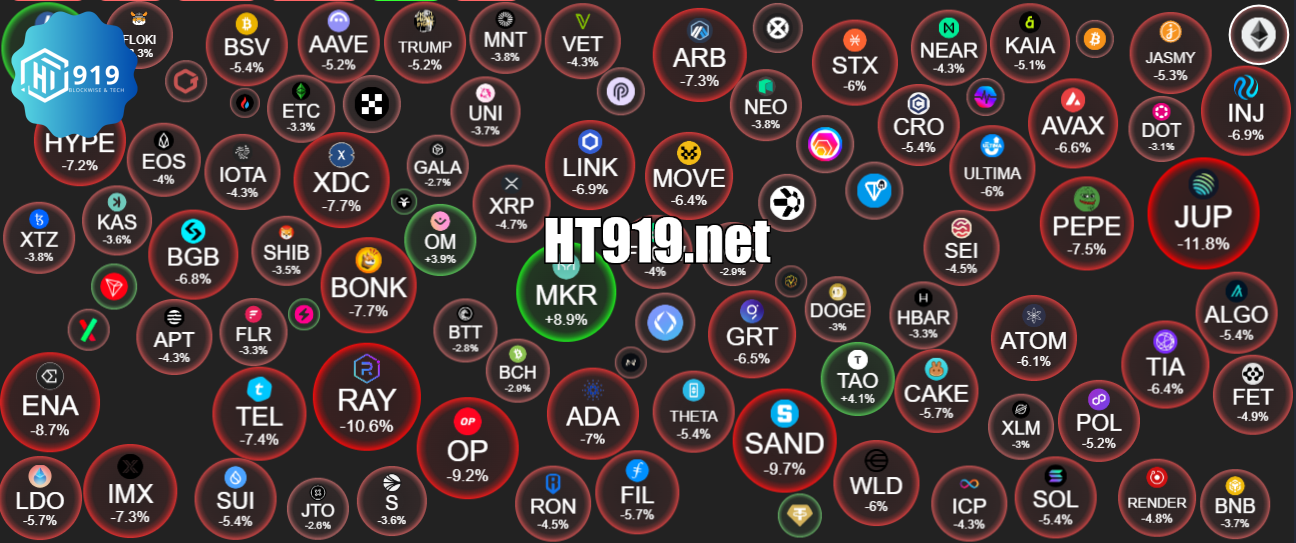 Crypto 202519020