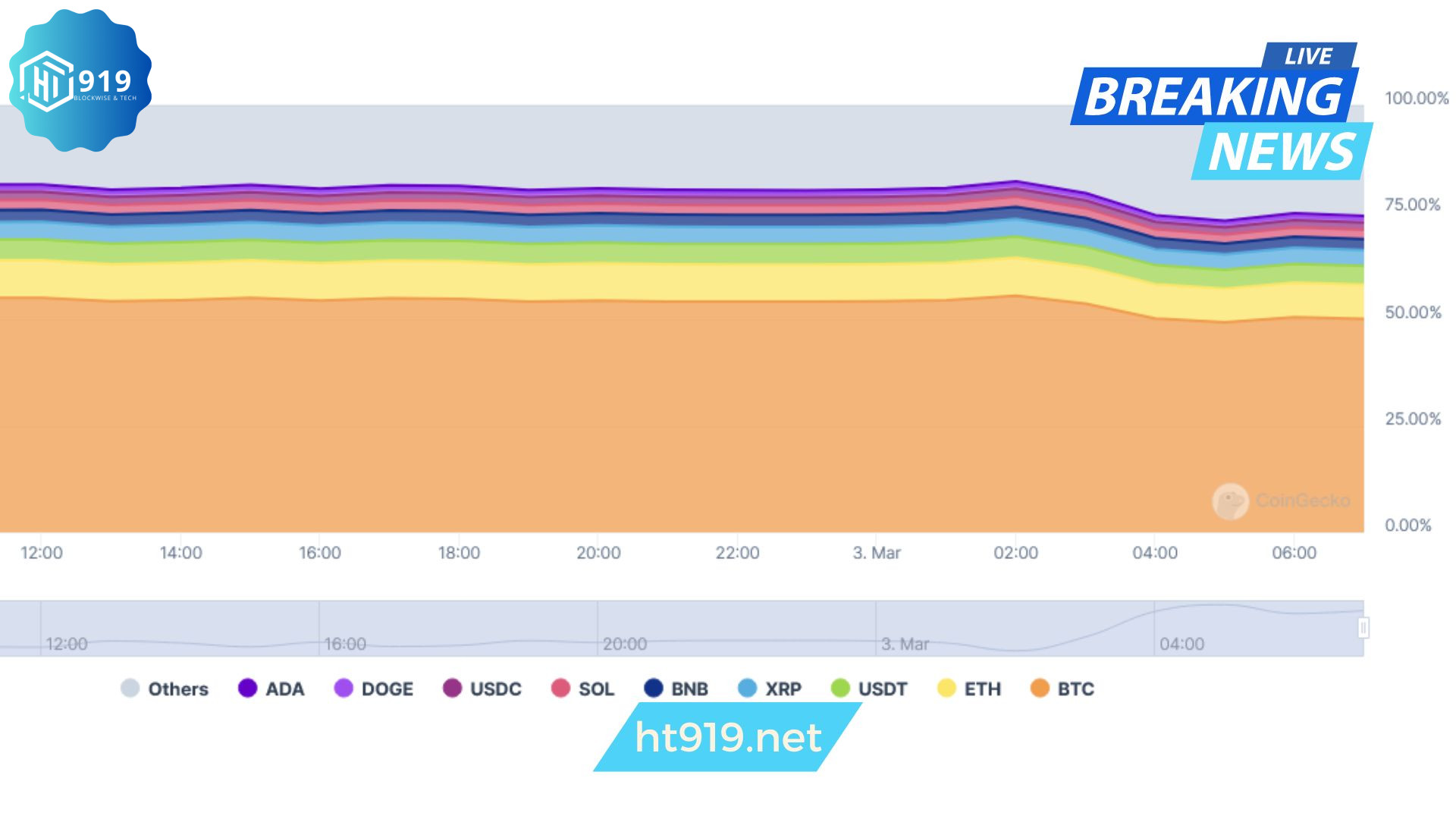 Bitcoin 202525020x